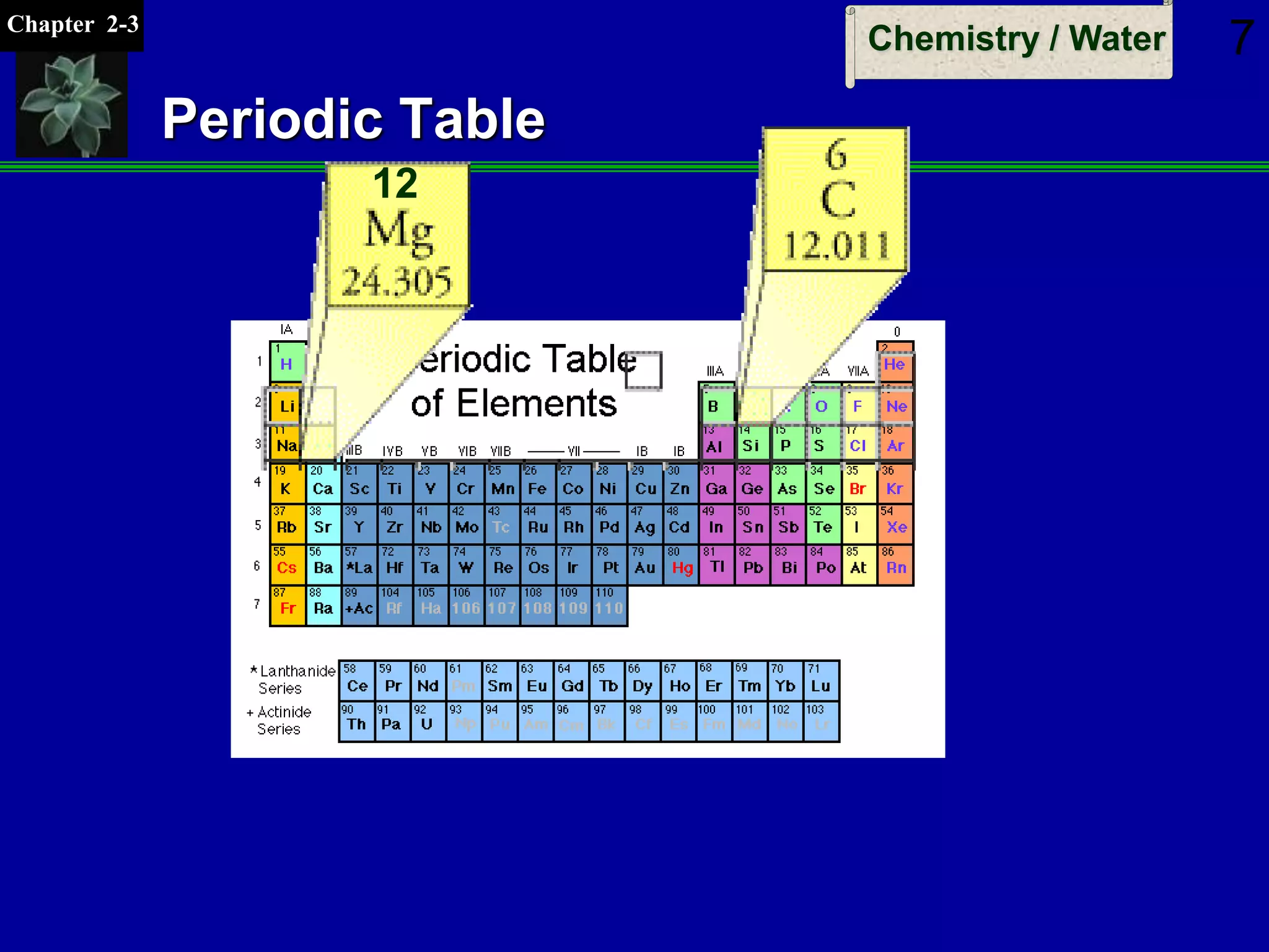 Chapter 2-3
Chemistry / Water 7
Periodic Table
12
 