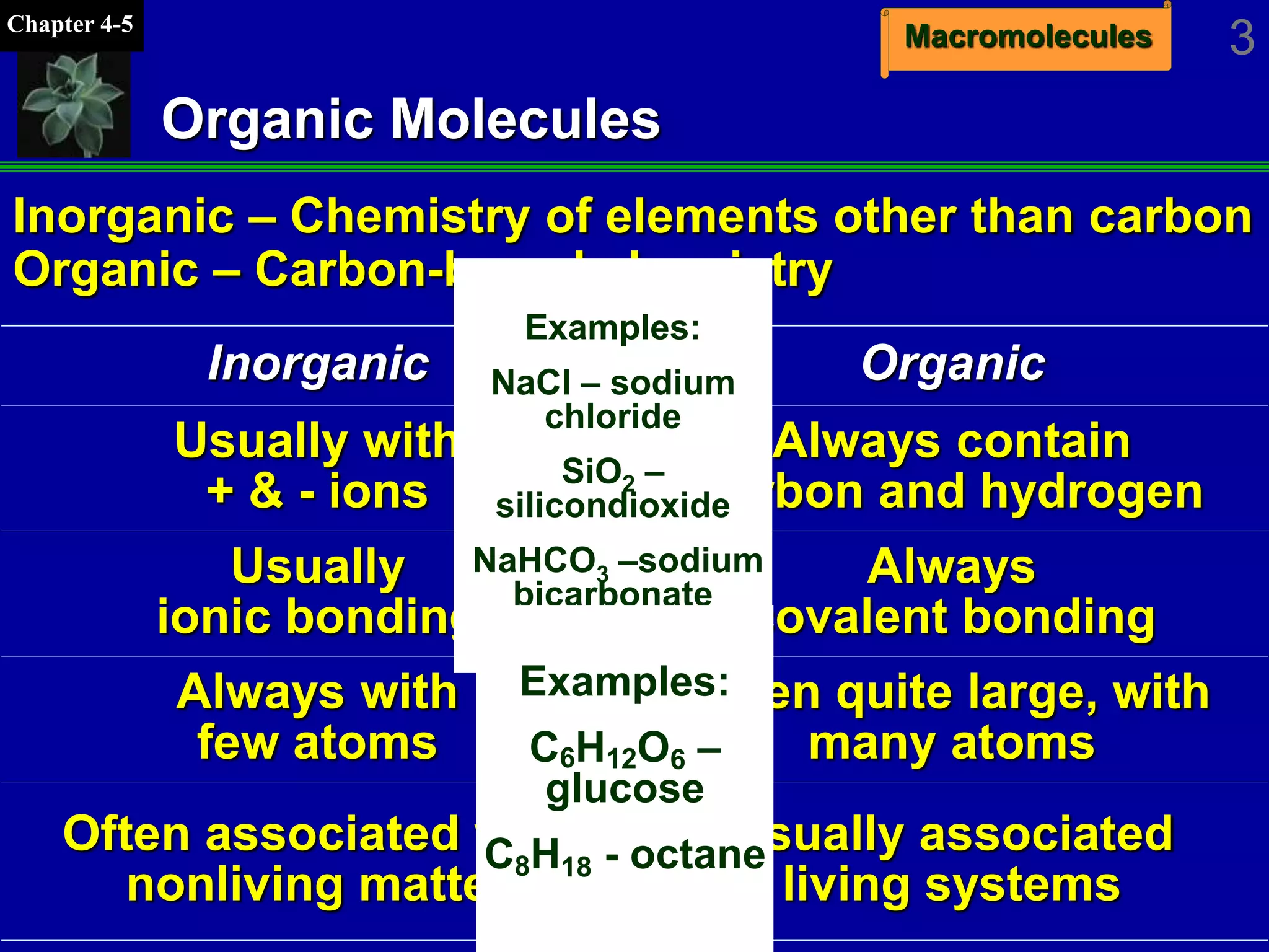 MacromoleculesChapter 4-5
3
Organic Molecules
Inorganic – Chemistry of elements other than carbon
Organic – Carbon-based chemistry
Usually associated
living systems
Often associated with
nonliving matter
Often quite large, with
many atoms
Always with
few atoms
Always
covalent bonding
Usually
ionic bonding
Always contain
carbon and hydrogen
Usually with
+ & - ions
OrganicInorganic
Examples:
NaCl – sodium
chloride
SiO2 –
silicondioxide
NaHCO3 –sodium
bicarbonate
Examples:
C6H12O6 –
glucose
C8H18 - octane
 