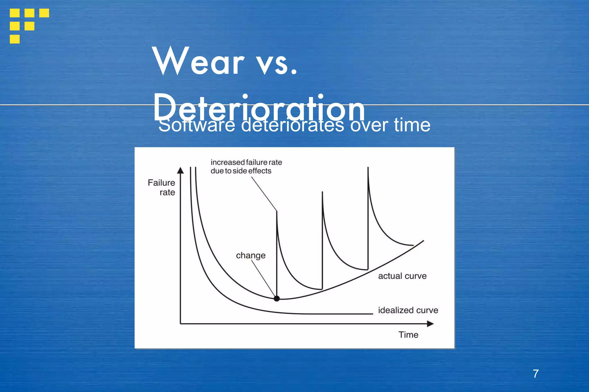 Wear vs. Deterioration Software deteriorates over time 