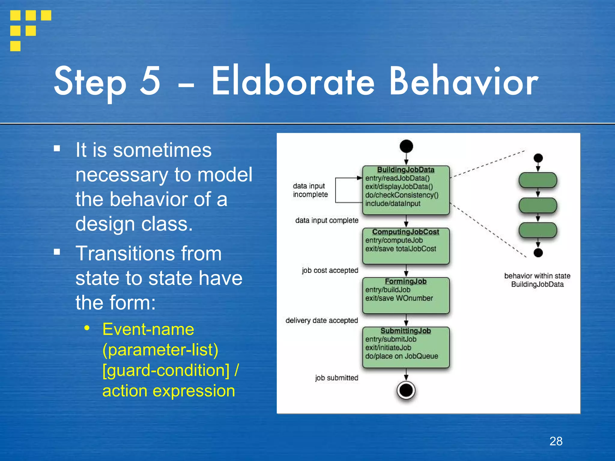 Step 5 – Elaborate Behavior It is sometimes necessary to model the behavior of a design class. Transitions from state to state have the form: Event-name (parameter-list) [guard-condition] / action expression 