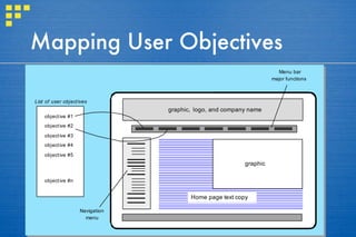 Mapping User Objectives 