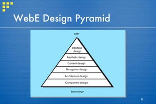 WebE Design Pyramid 