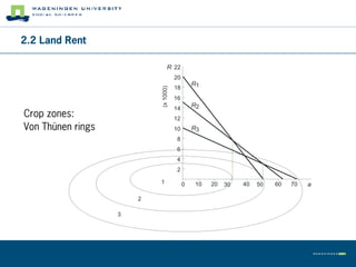 2.2 Land Rent

                                 R 22
                                      20
                                               R1
                                      18




                           (x 1000)
                                      16
                                      14       R2
Crop zones:                           12
Von Thünen rings                      10       R3
                                       8
                                       6
                                       4
                                       2

                           1               0   10   20   30   40   50   60   70   a

                       2

                   3
 