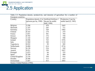 2.5 Application
  Table 2.3: Population density, productivity, and intensity of agriculture for a number of
  European countries.
  Country             Population density X in Artificial fertilizer I Production Y per ha
                      (persons per ha, 1990) (kg per ha arable        arable land ($, 1985)
                                               land, 1990)
  Belgium             3.298                       470                   1665
  Denmark             1.197                       243                    711
  Germany             2.275                       520                   1082
  Finland             0.163                       174                    375
  France              1.031                       301                    793
  Greece              0.785                       172                    758
  Hungary             1.142                       142                    598
  Ireland             0.508                       725                   1976
  Italy               1.960                       160                   1118
  Yugoslavia          0.932                        99                    505
  Netherlands         4.404                       614                   4716
  Norway              0.138                       234                    549
  Austria             0.931                       199                   1027
  Portugal            1.073                        84                    335
  Spain               0.780                        98                    404
  United Kingdom      2.376                       350                    916
  Sweden              0.208                       113                    415
  Switzerland         1.687                       413                   2883
  Source: United Nations (1994).
 
