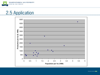 2.5 Application
                                    5000

                                    4500

                                    4000
      Production per ha ($, 1985)




                                    3500

                                    3000

                                    2500

                                    2000

                                    1500

                                    1000

                                    500

                                      0
                                           0   0.5   1   1.5      2      2.5      3       3.5   4   4.5   5
                                                               Population per ha (1990)
 