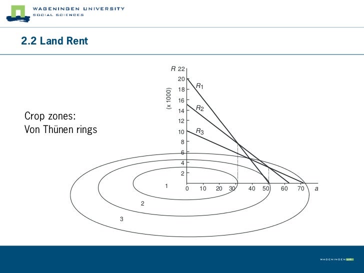 Chapter 2 Land use Theory