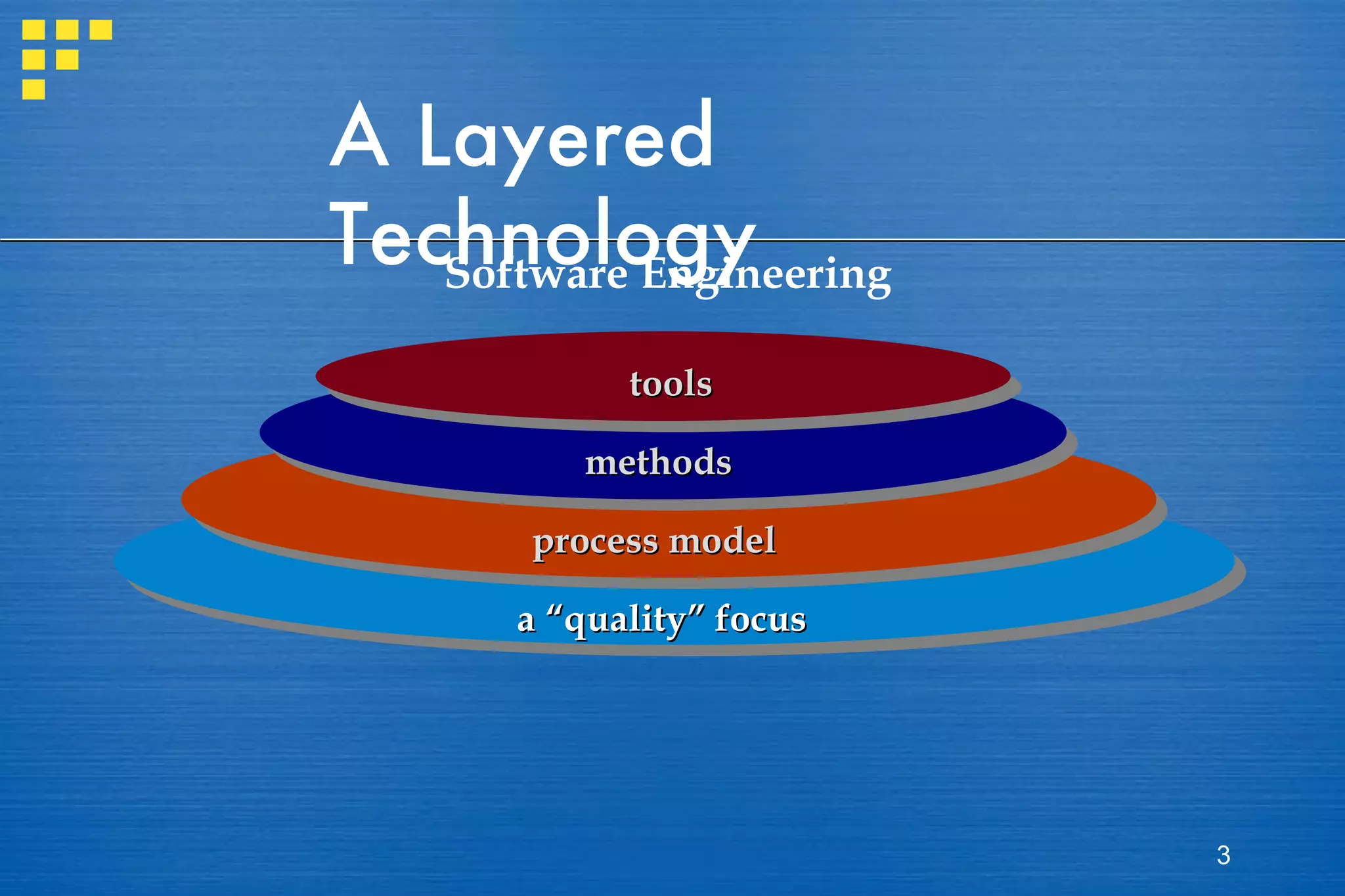 A Layered Technology Software Engineering a “quality” focus process model methods tools 
