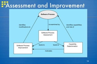 Assessment and Improvement 