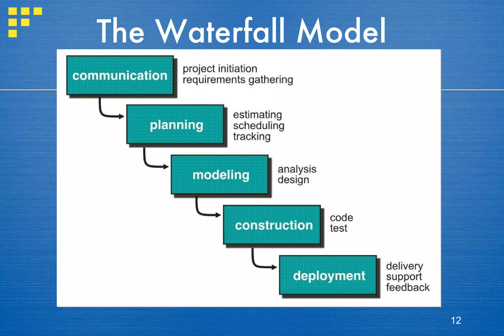 The Waterfall Model 