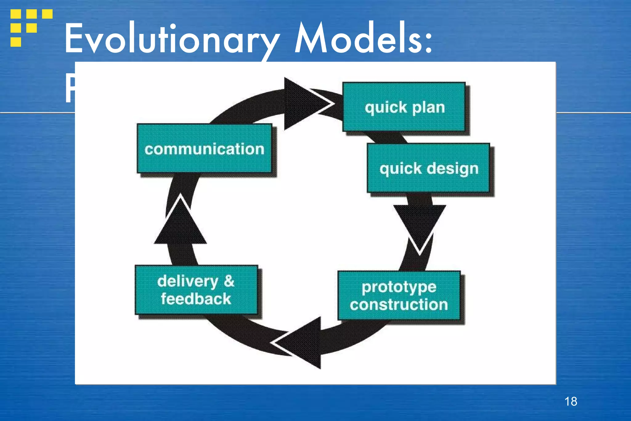 Evolutionary Models: Prototyping 