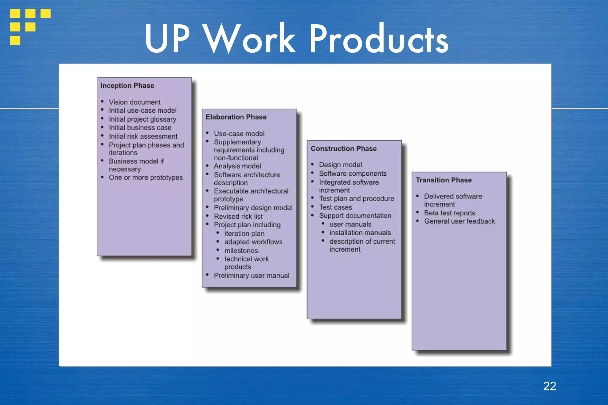 UP Work Products inception 