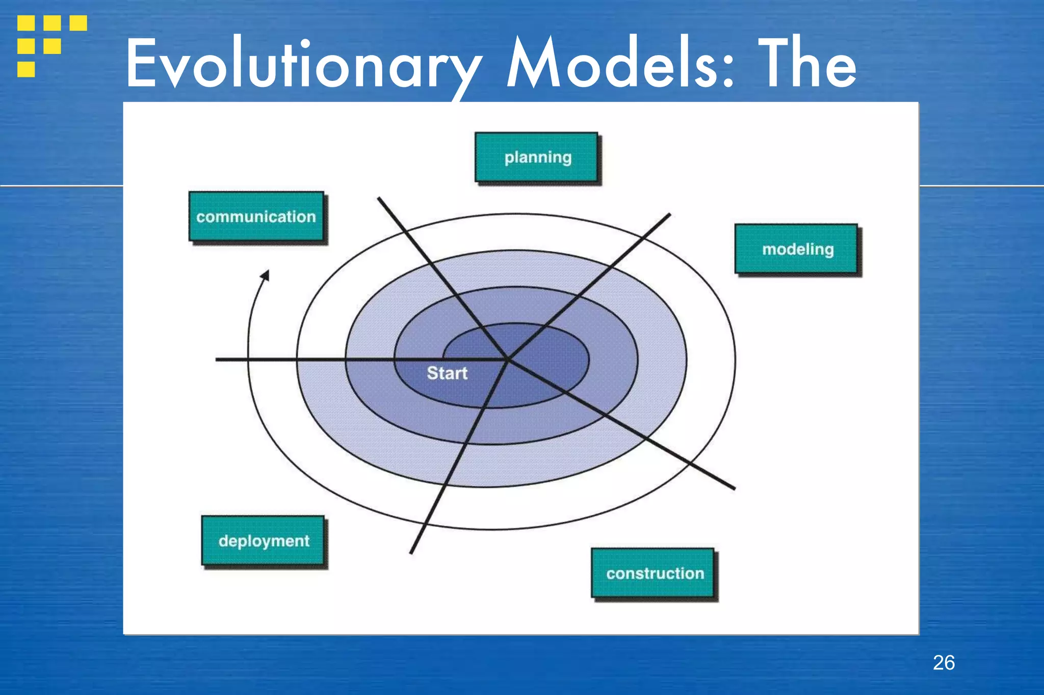 Evolutionary Models: The Spiral 