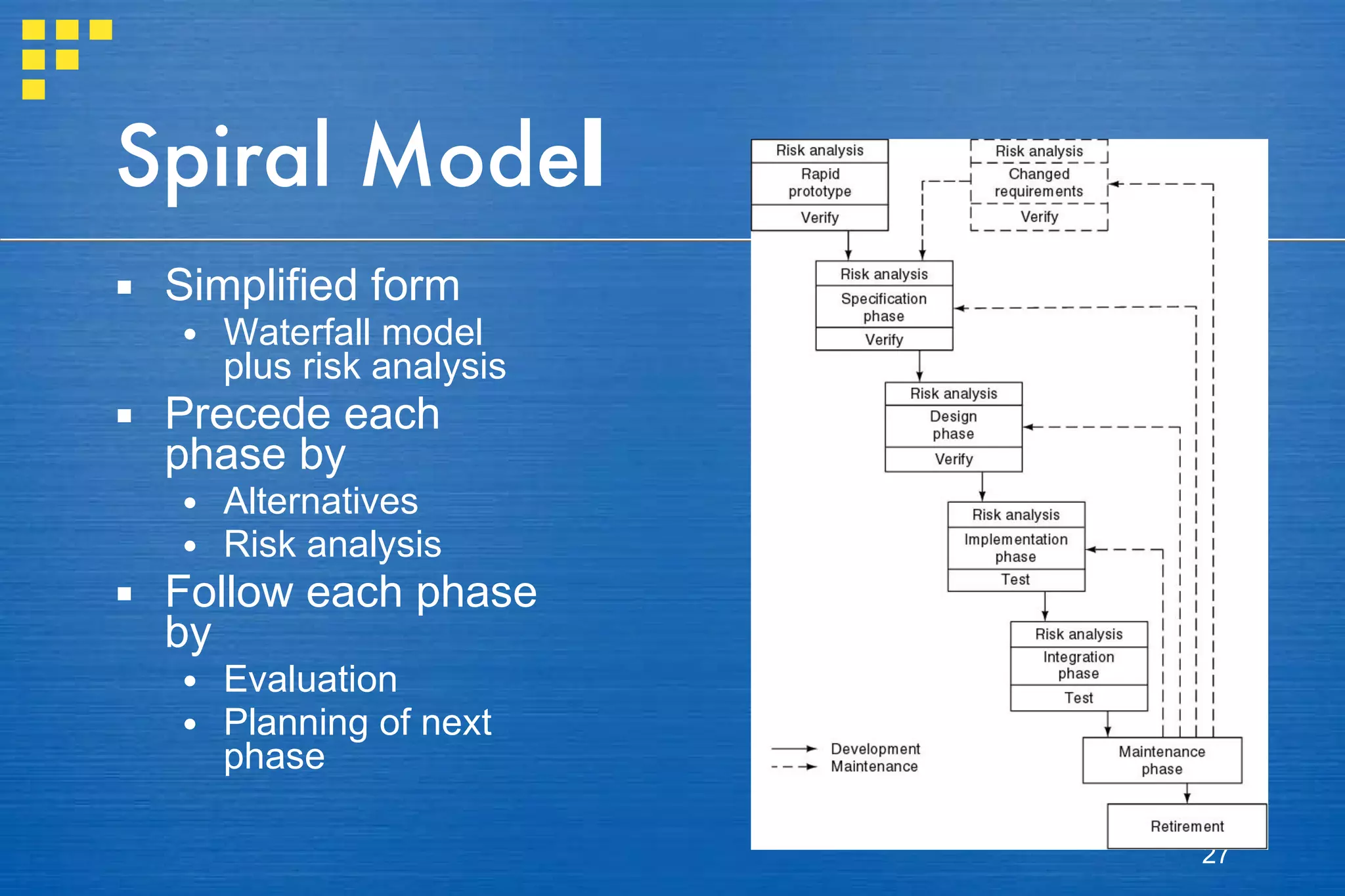 Spiral Mode l Simplified form Waterfall model plus risk analysis Precede each phase by Alternatives Risk analysis Follow each phase by Evaluation Planning of next phase 