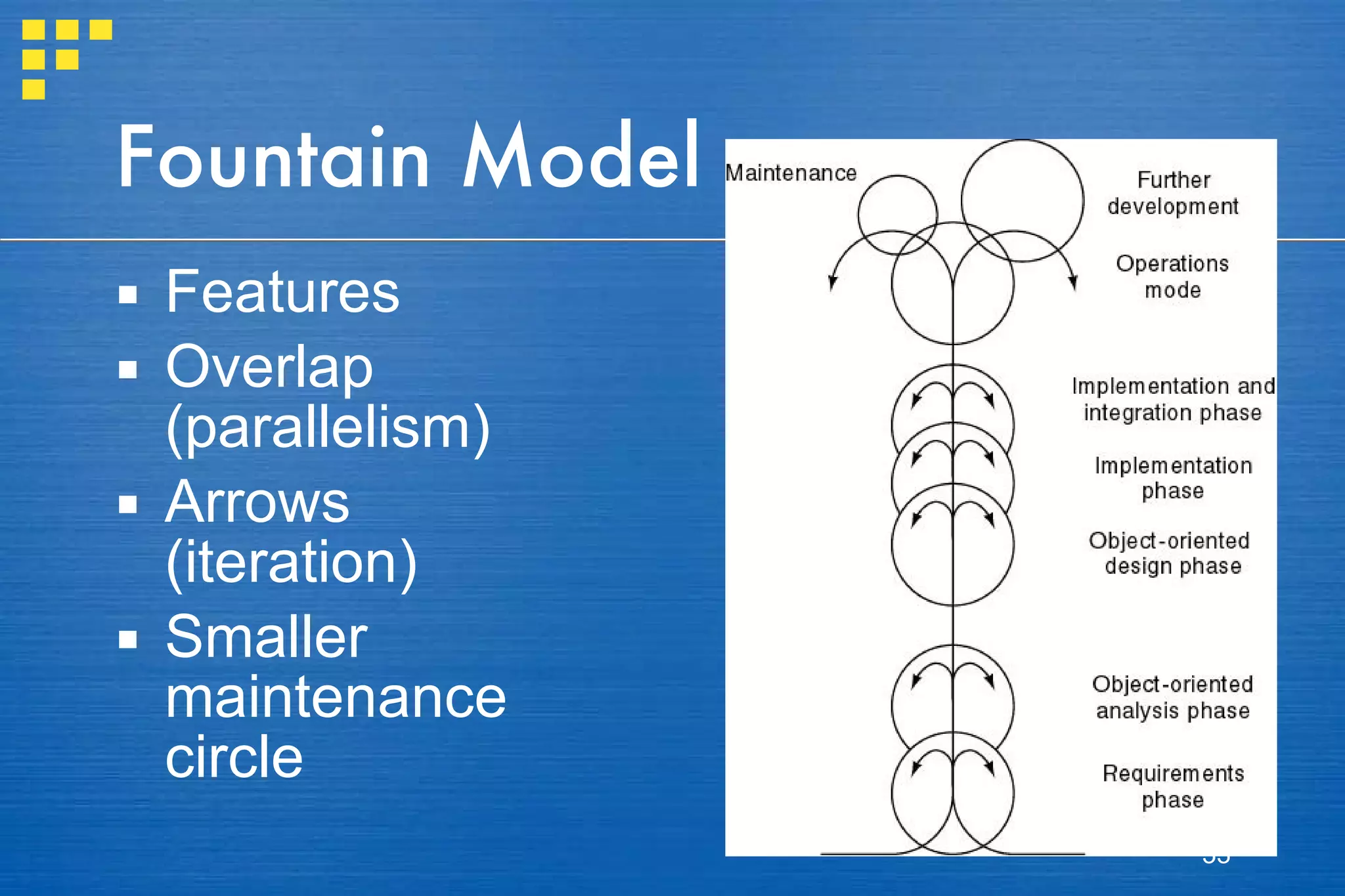 Fountain Model Features Overlap (parallelism) Arrows (iteration) Smaller maintenance circle 