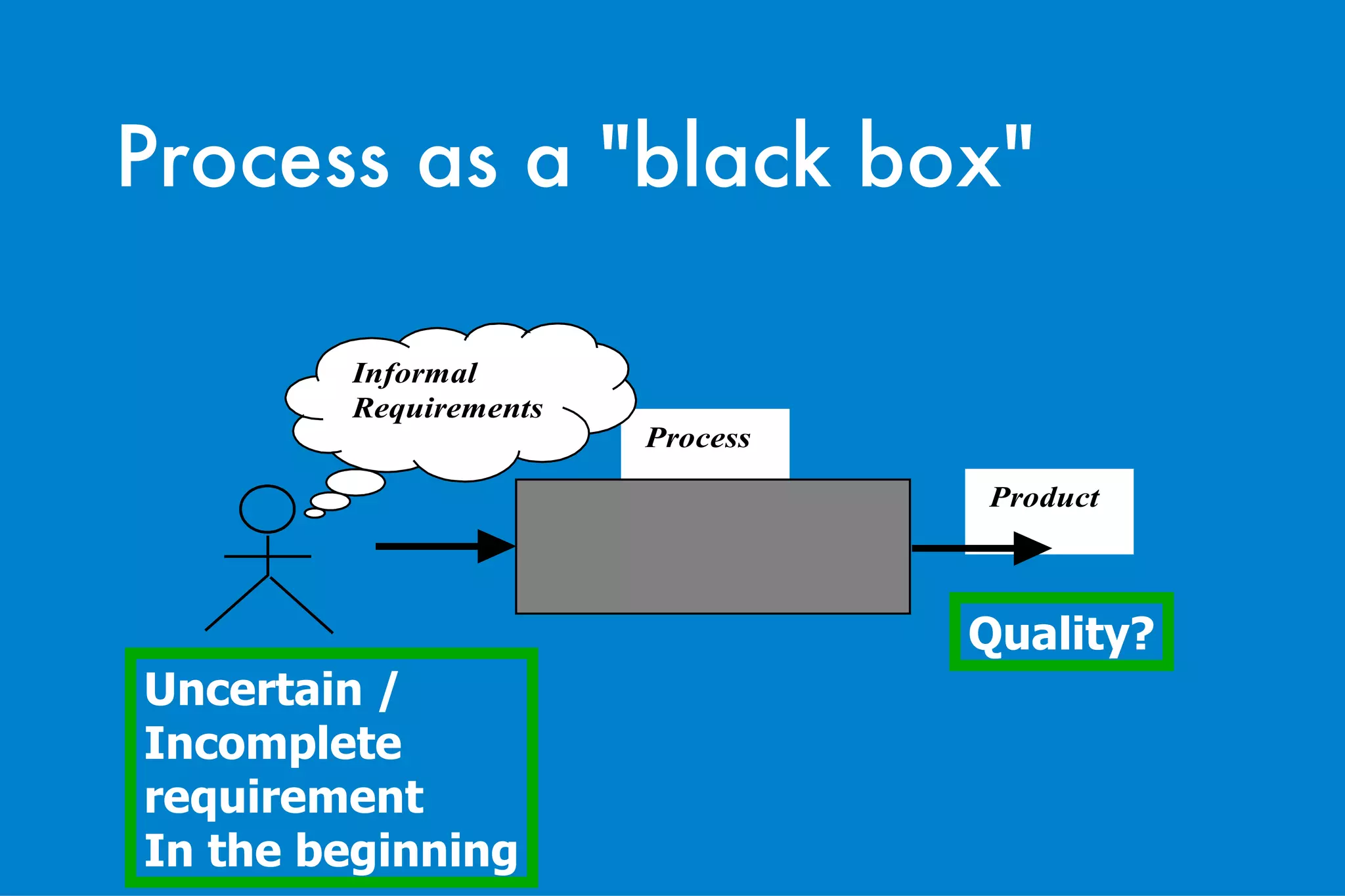 Process as a "black box" Quality? Uncertain / Incomplete  requirement In the beginning 