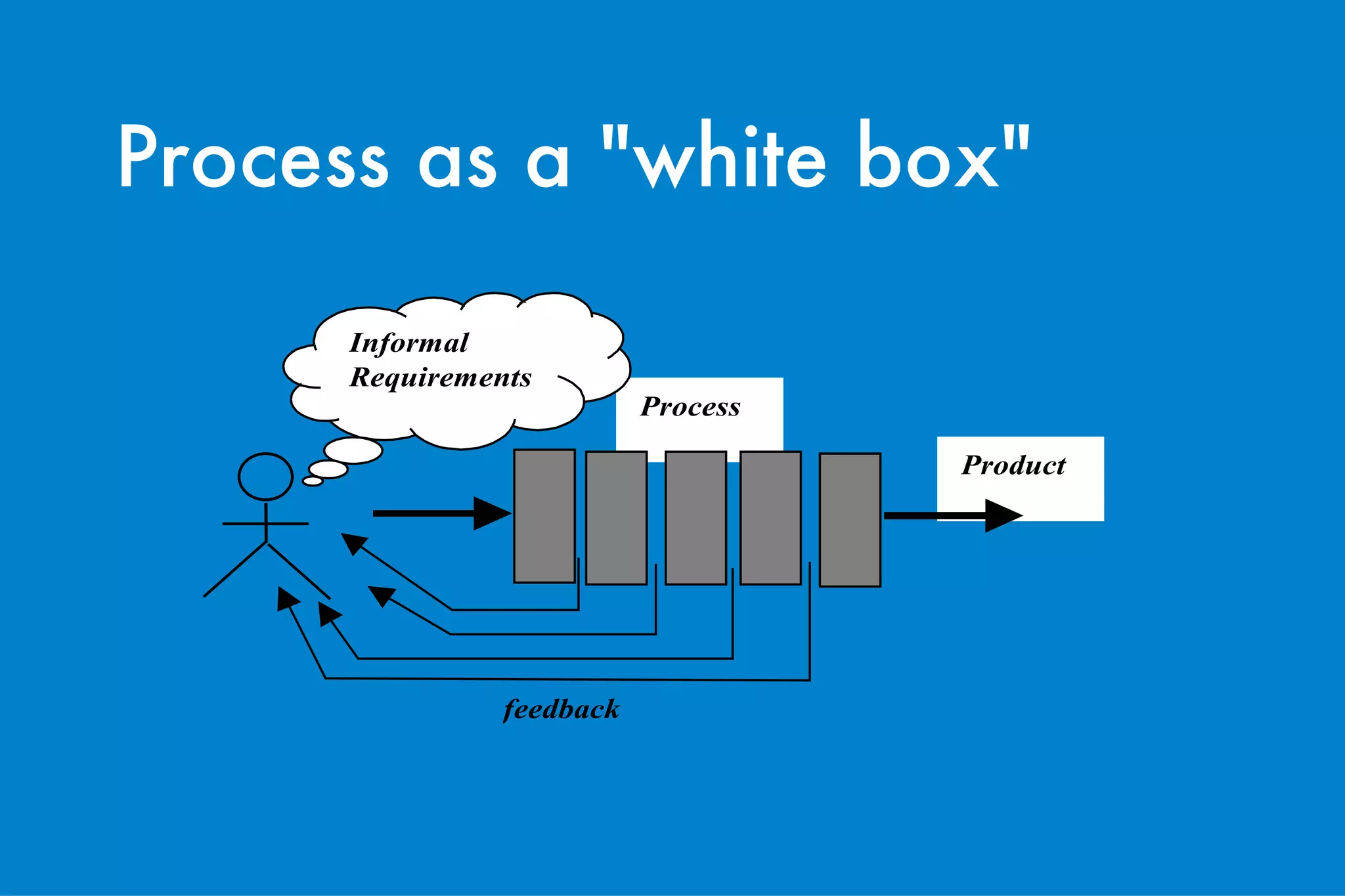 Process as a "white box" 