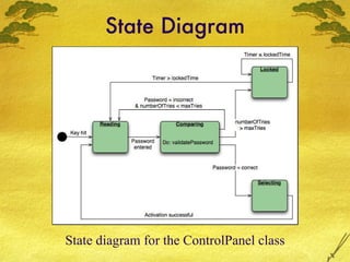State Diagram State diagram for the ControlPanel class 