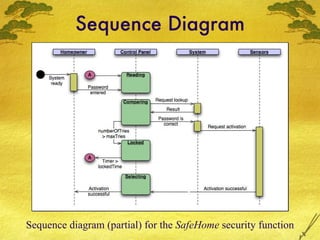 Sequence Diagram Sequence diagram (partial) for the  SafeHome  security function 