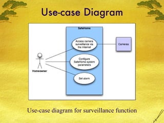 Use-case Diagram Use-case diagram for surveillance function 