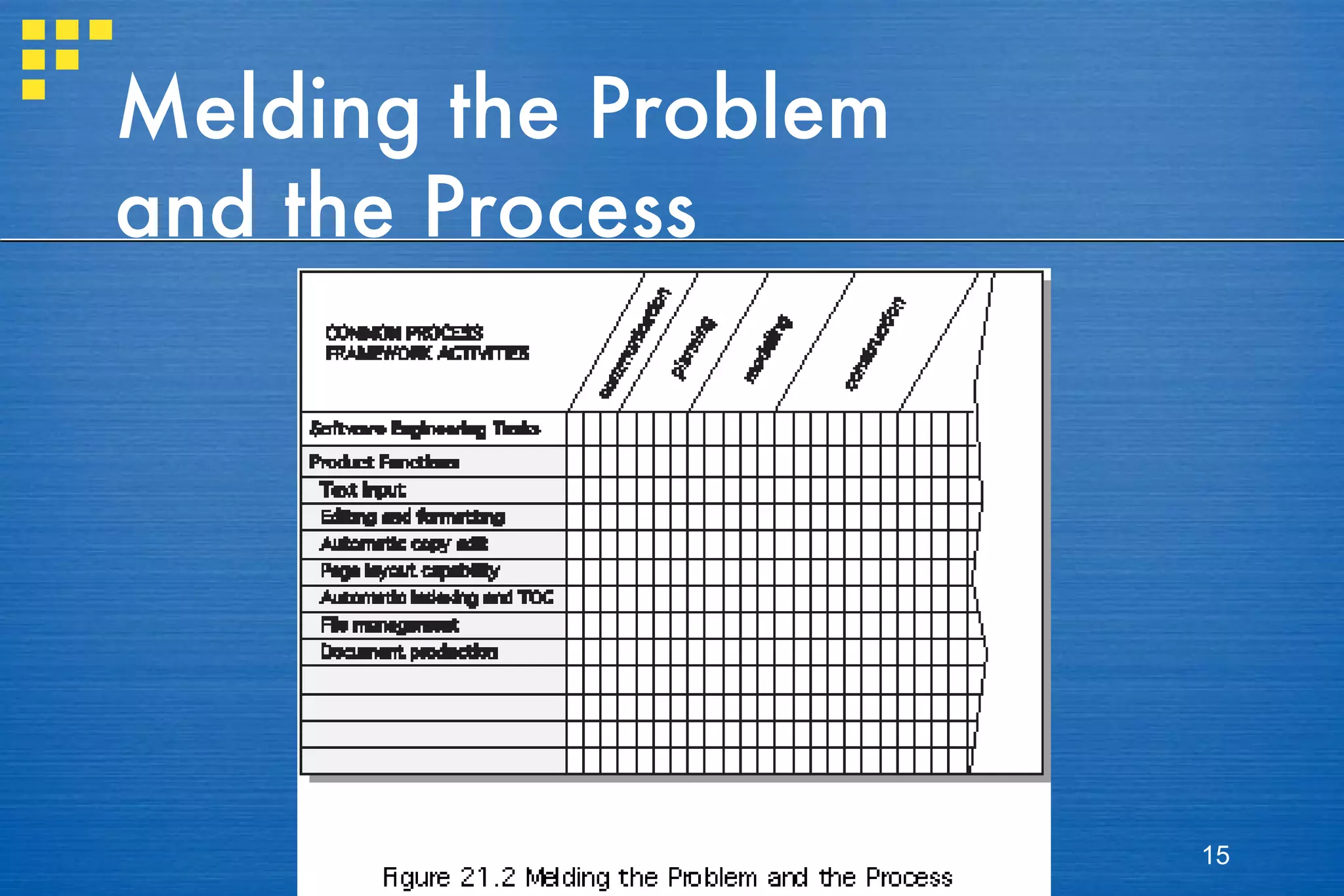Melding the Problem and the Process 