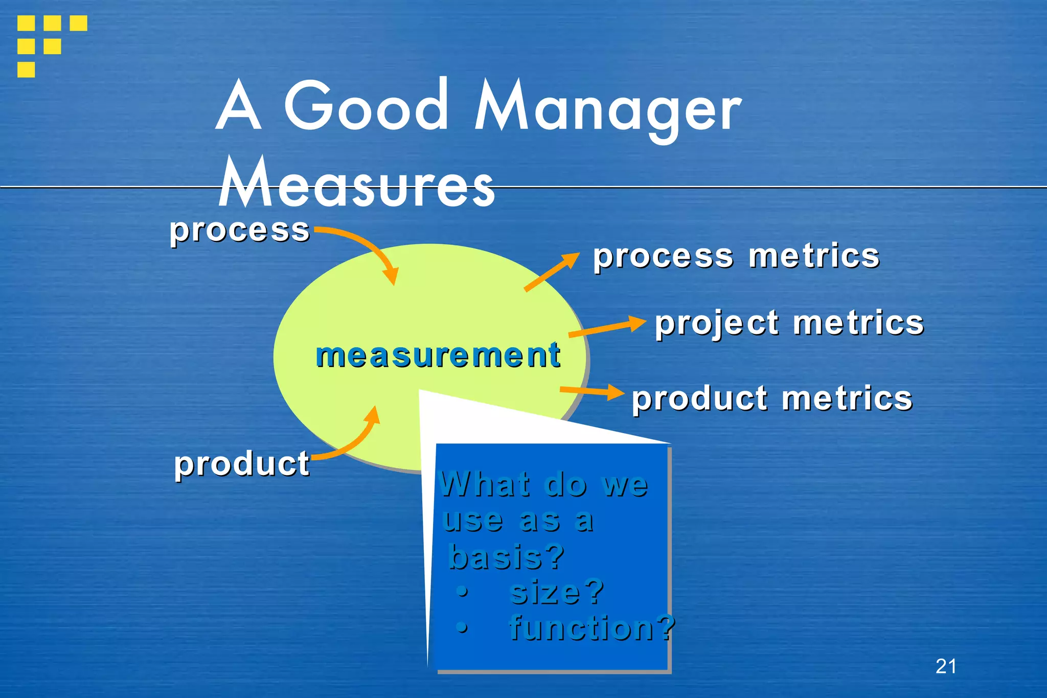 A Good Manager Measures measurement What do we use as a basis? •  size? •  function? project metrics process metrics process product product metrics 