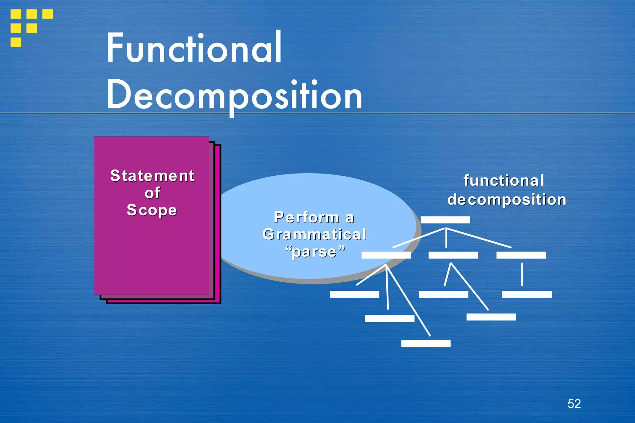 Functional Decomposition functional  decomposition Statement of Scope Perform a Grammatical “parse” 