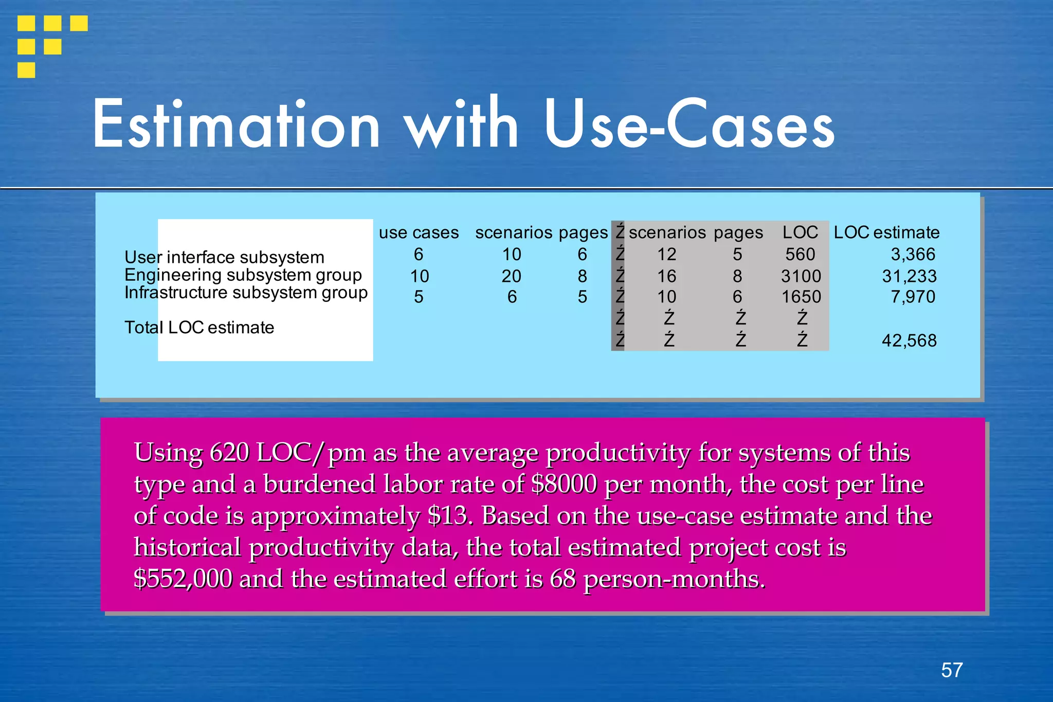 Estimation with Use-Cases Using 620 LOC/pm as the average productivity for systems of this type and a burdened labor rate of $8000 per month, the cost per line of code is approximately $13. Based on the use-case estimate and the historical productivity data, the total estimated project cost is $552,000 and the estimated effort is 68 person-months. 