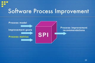 Software Process Improvement SPI Process model Improvement goals Process metrics Process improvement recommendations 