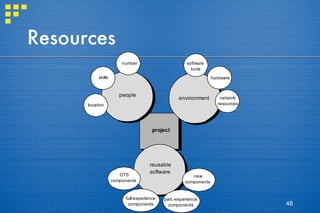 Resources 