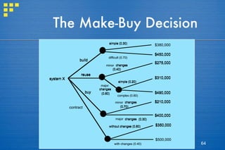 The Make-Buy Decision 