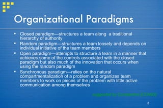 Organizational Paradigms Closed paradigm—structures a team along  a traditional hierarchy of authority Random paradigm—structures a team loosely and depends on individual initiative of the team members  Open paradigm—attempts to structure a team in a manner that achieves some of the controls associated with the closed paradigm but also much of the innovation that occurs when using the random paradigm Synchronous paradigm—relies on the natural compartmentalization of a problem and organizes team members to work on pieces of the problem with little active communication among themselves suggested by Constantine [CON93] 