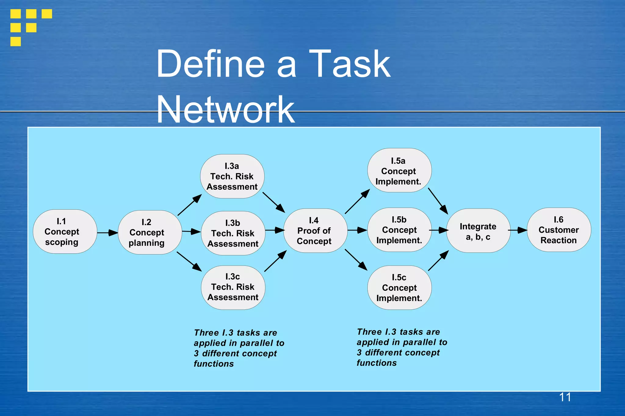 Define a Task Network 