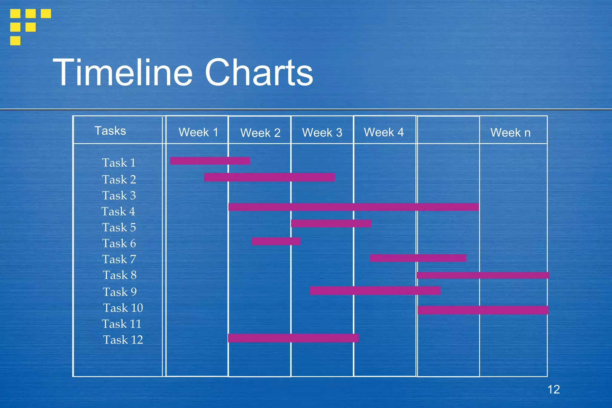 Timeline Charts Tasks Week 1 Week 2 Week 3 Week 4 Week n Task 1 Task 2 Task 3 Task 4 Task 5 Task 6 Task 7 Task 8 Task 9 Task 10 Task 11 Task 12 
