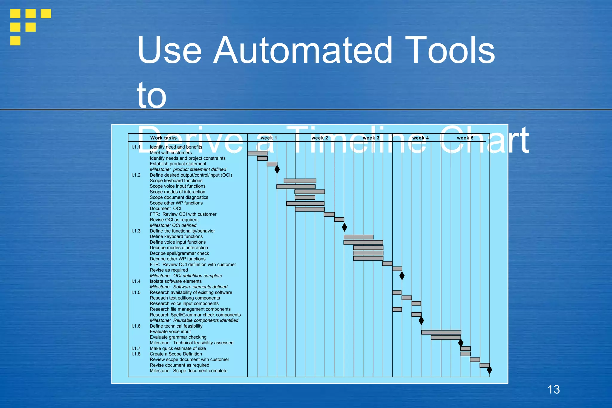 Use Automated Tools to Derive a Timeline Chart 