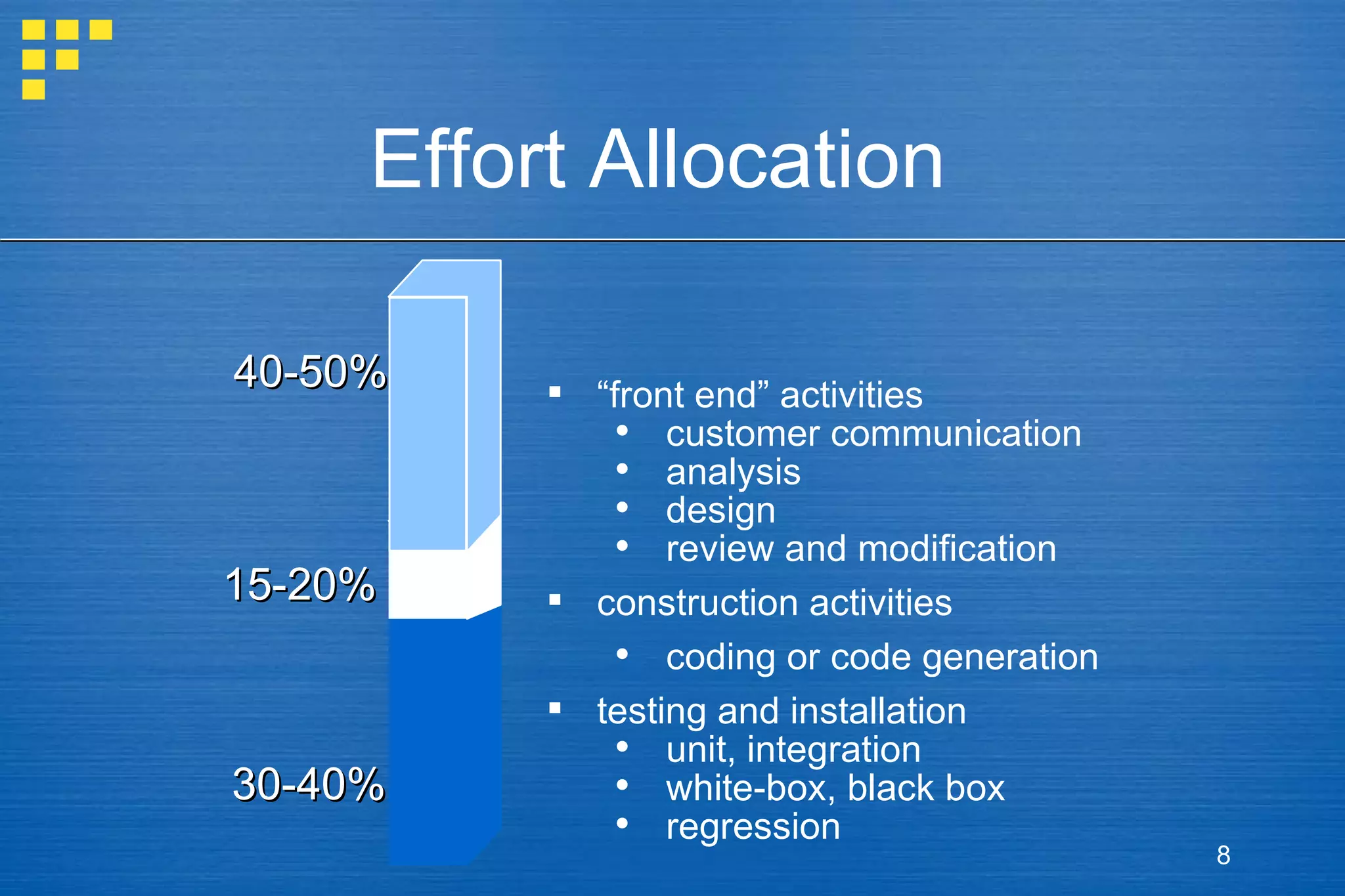 Effort Allocation “ front end” activities customer communication analysis design review and modification construction activities coding or code generation testing and installation unit, integration white-box, black box regression  40-50% 30-40% 15-20% 