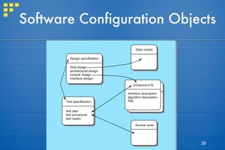 Software Configuration Objects 
