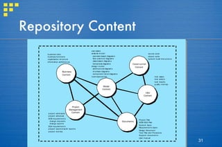 Repository Content 