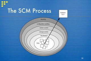 The SCM Process 