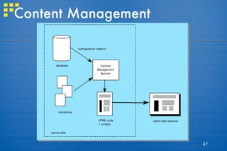 Content Management 