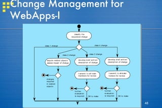 Change Management for WebApps-I 