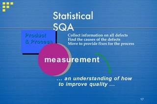 Statistical SQA Product & Process measurement ... an understanding of how  to improve quality ... Collect information on all defects Find the causes of the defects Move to provide fixes for the process 