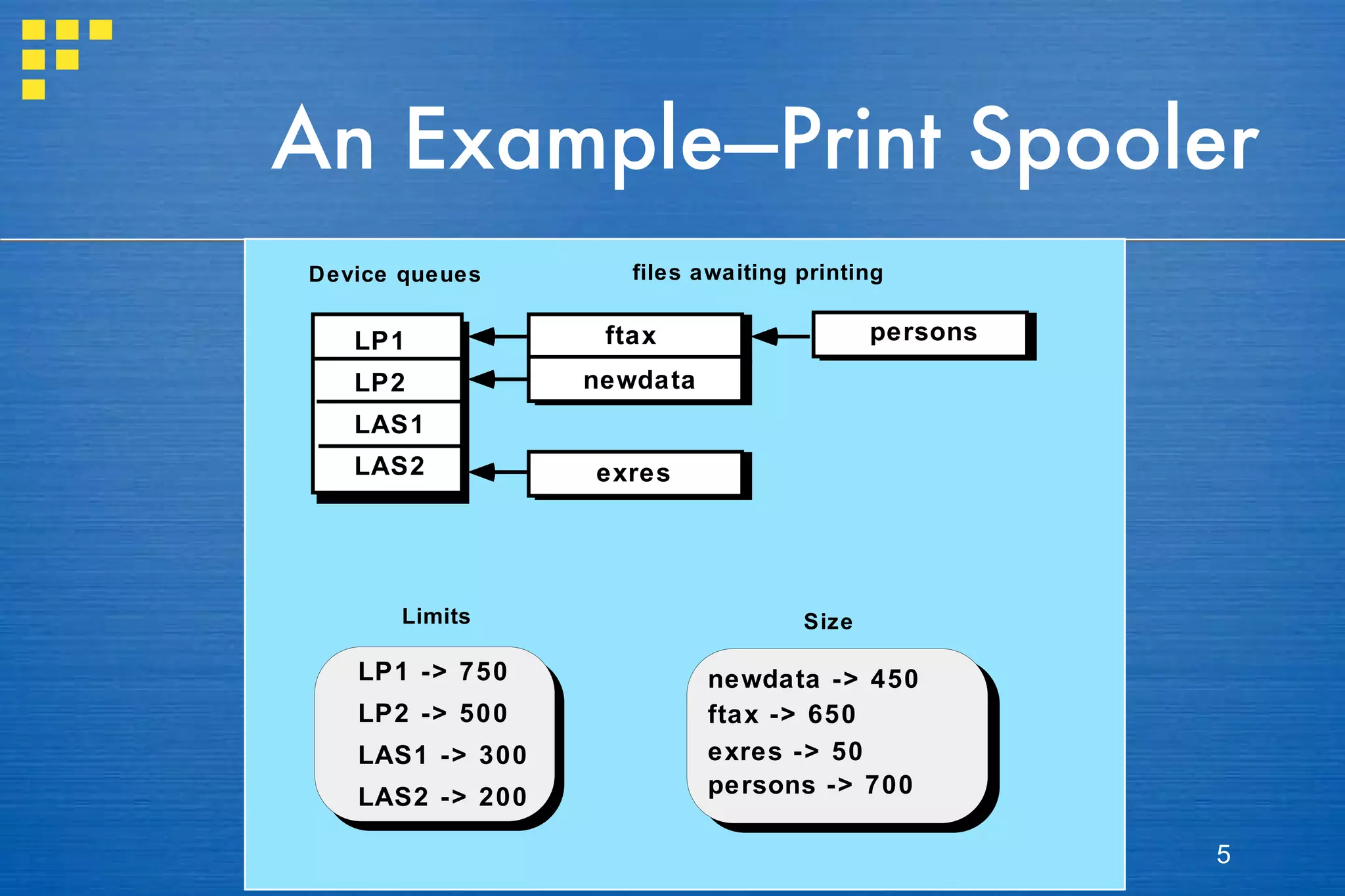 An Example—Print Spooler 