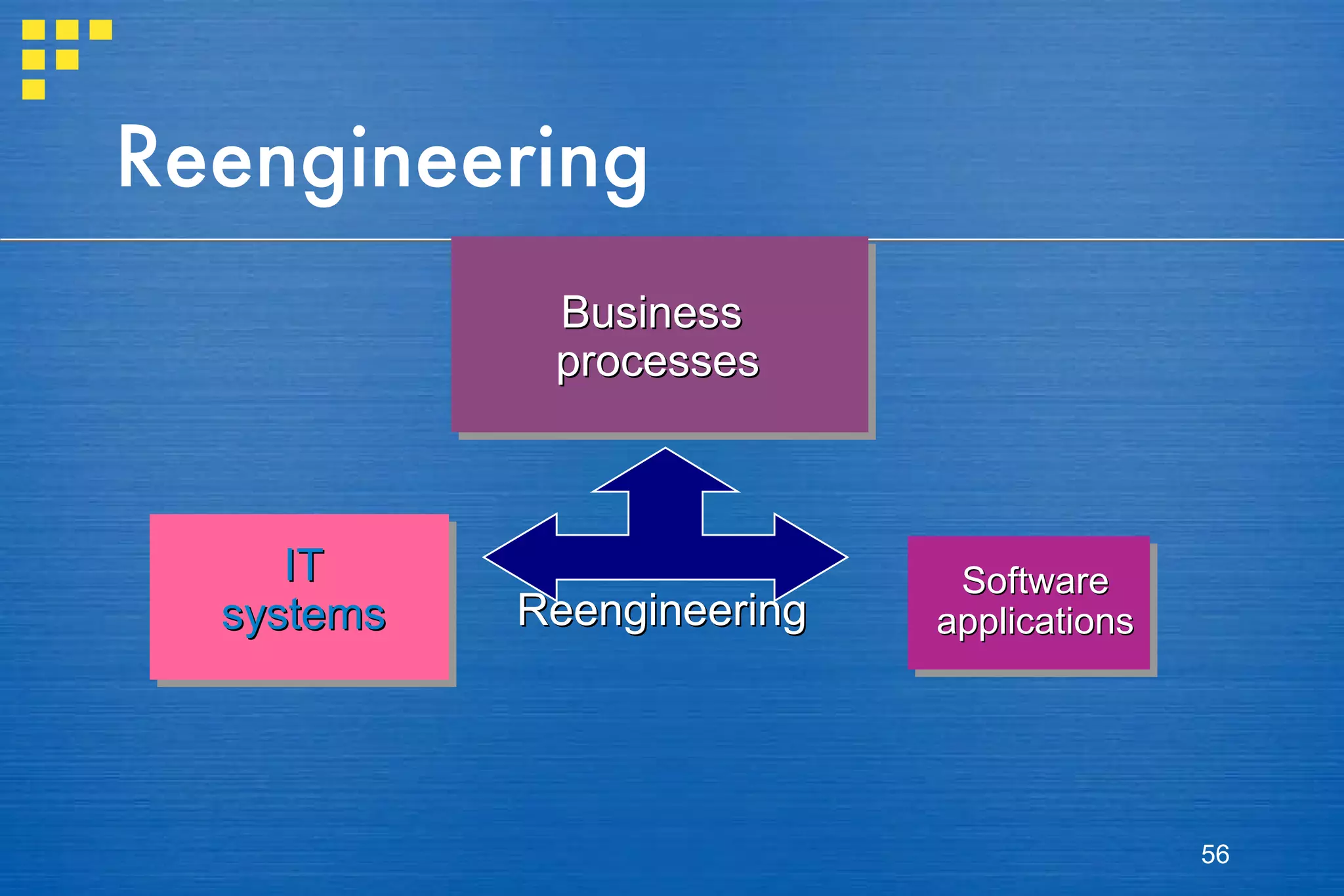 Reengineering Business  processes IT systems Software applications Reengineering 
