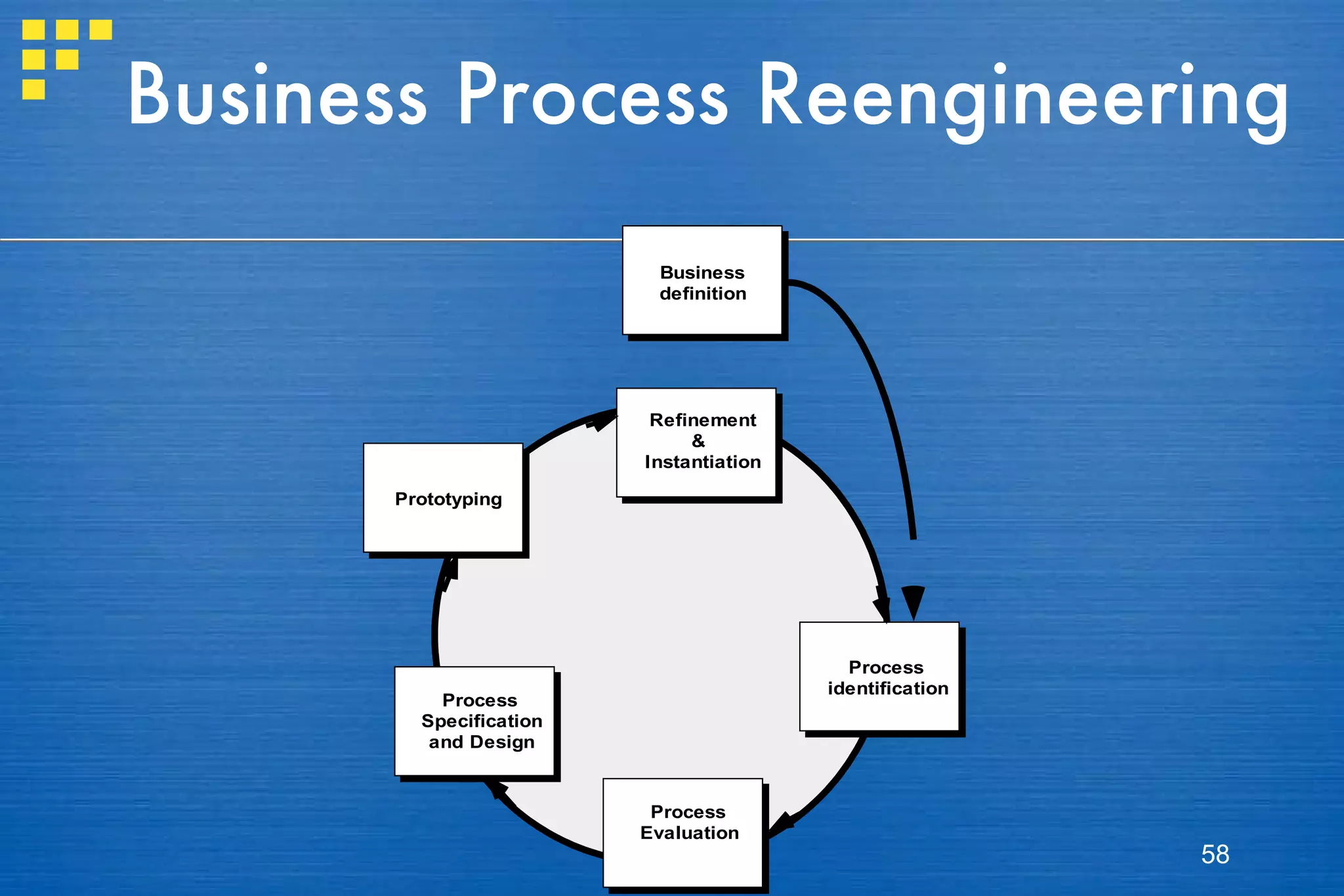 Business Process Reengineering 