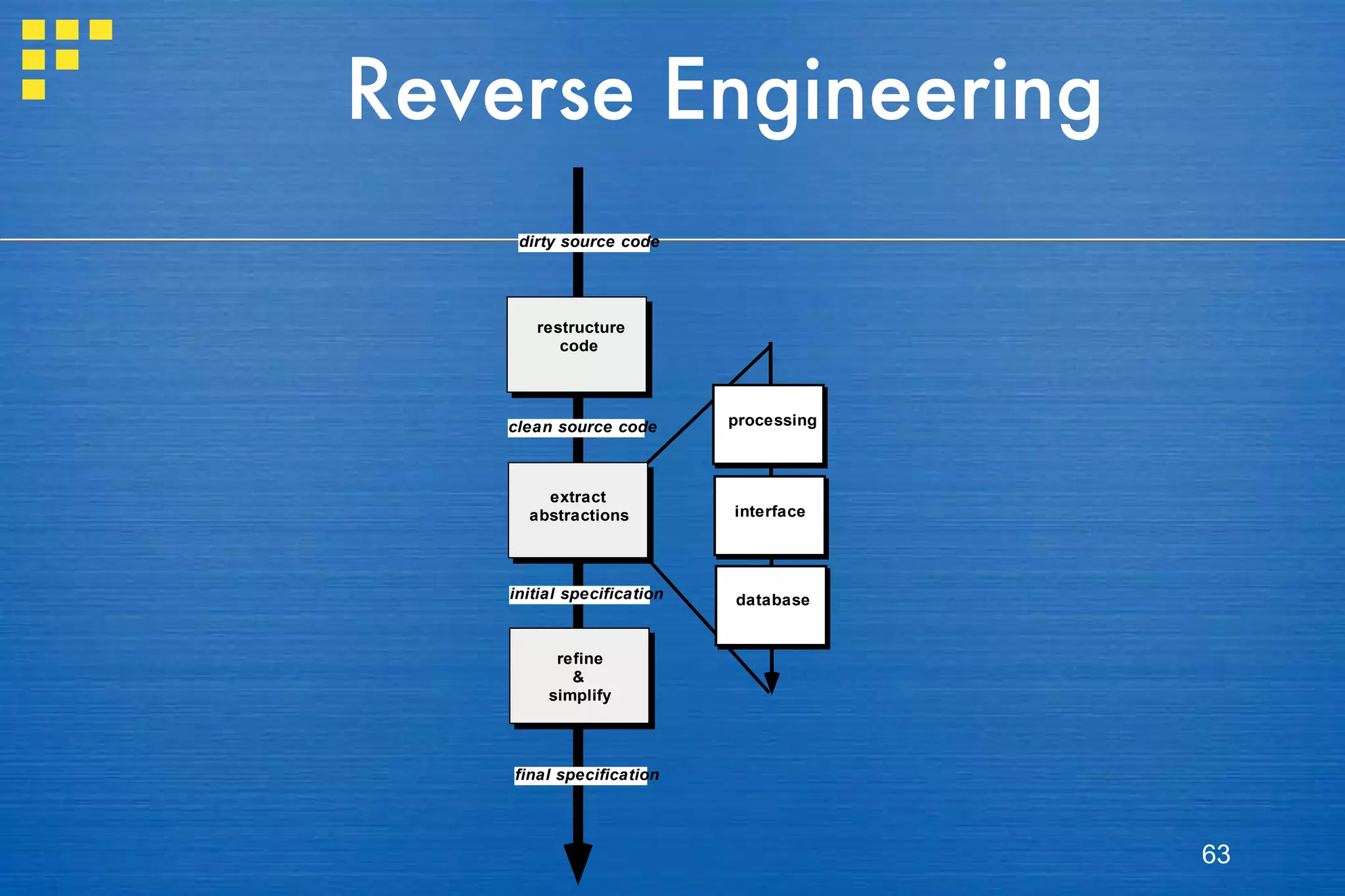 Reverse Engineering 