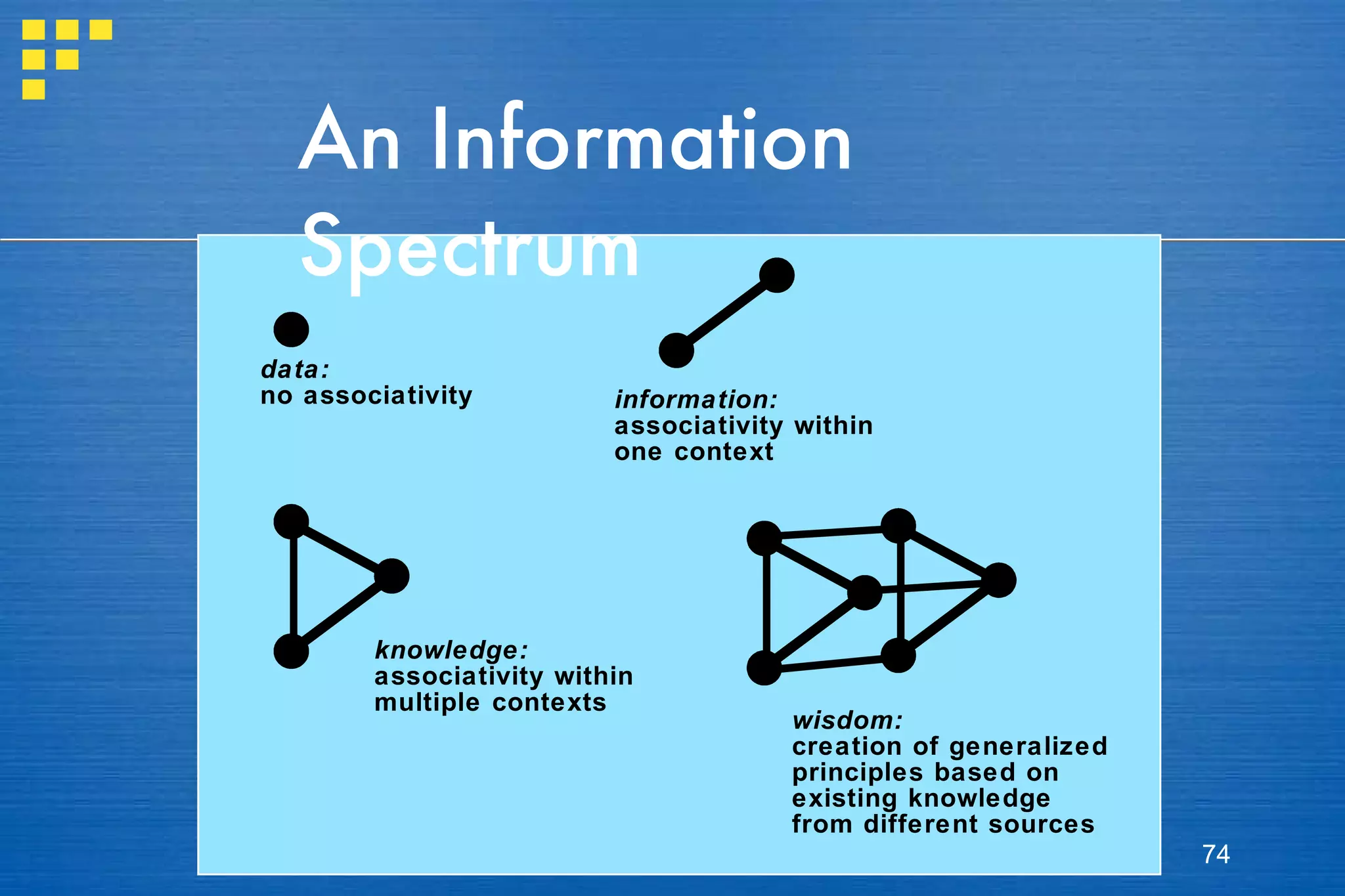 An Information Spectrum 