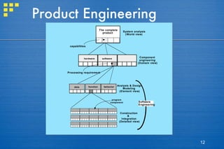 Product Engineering 