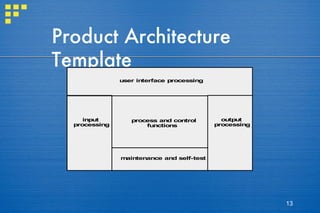 Product Architecture Template 