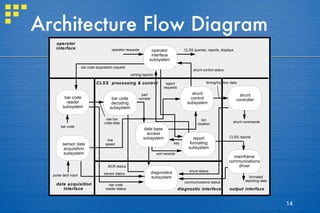 Architecture Flow Diagram 