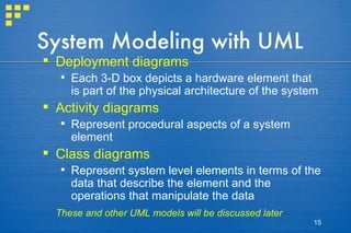 System Modeling with UML Deployment diagrams Each 3-D box depicts a hardware element that is part of the physical architecture of the system Activity diagrams Represent procedural aspects of a system element Class diagrams Represent system level elements in terms of the data that describe the element and the operations that manipulate the data These and other UML models will be discussed later 